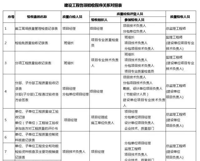 分部分項工程怎么劃分？監(jiān)理人必知！